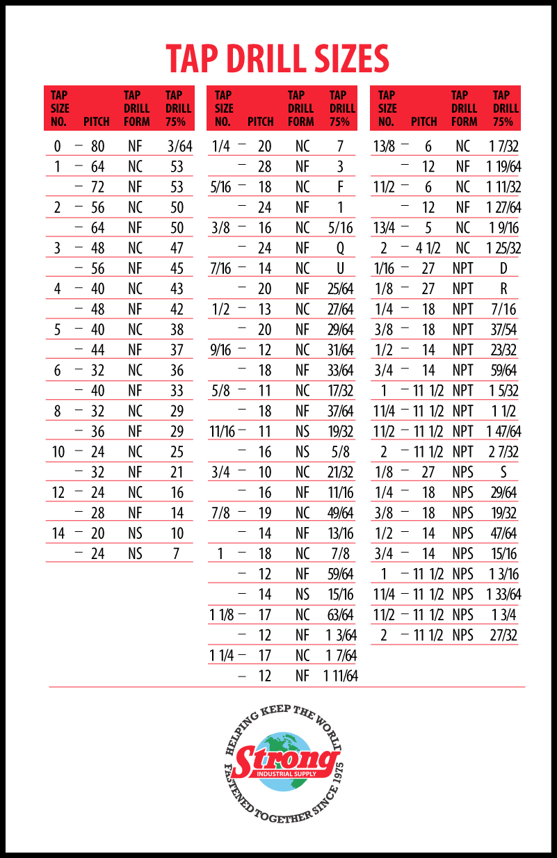 Gallery of 1943 l s starrett decimal equivalent screw thread