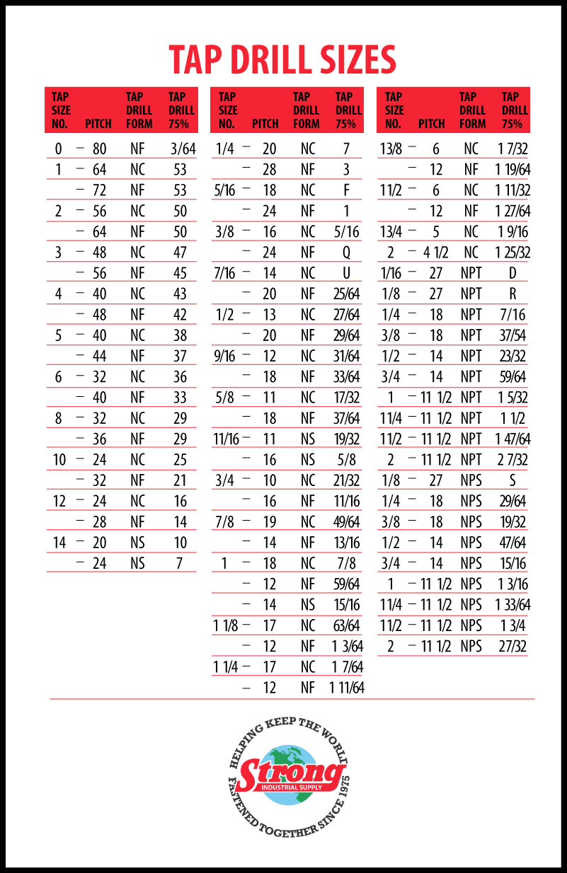 tap drill sizes