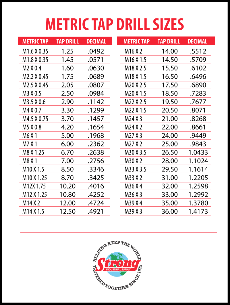 Drill Tap Metric Chart Sizes Customer.