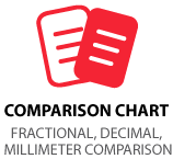 tap drill sizes and fraction conversions