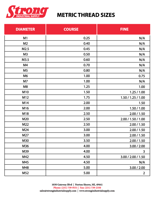 metric thread sizes