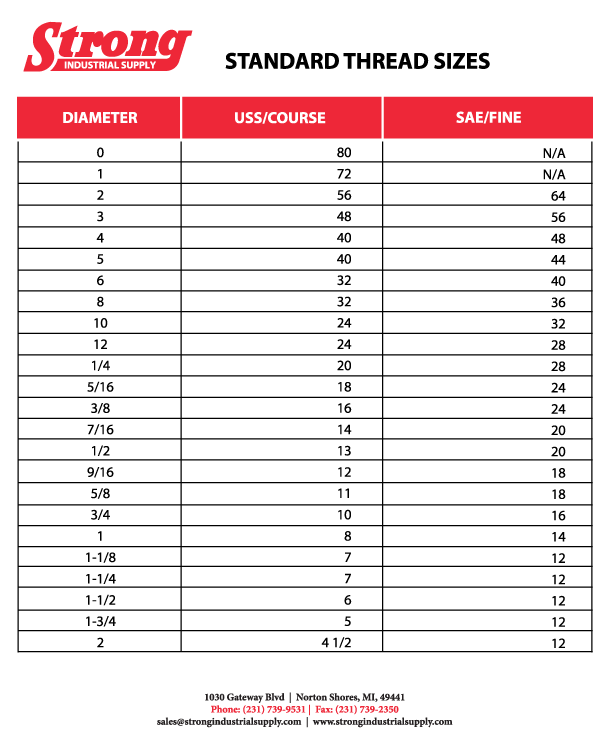 standard thread sizes